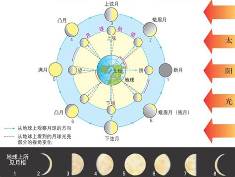 月亮圓缺查詢|每日天文現象 